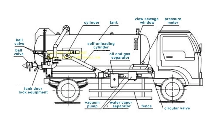 HOWO 4X2 Mini Sewage Fecal Sution Sanitation Tanker Special Truck